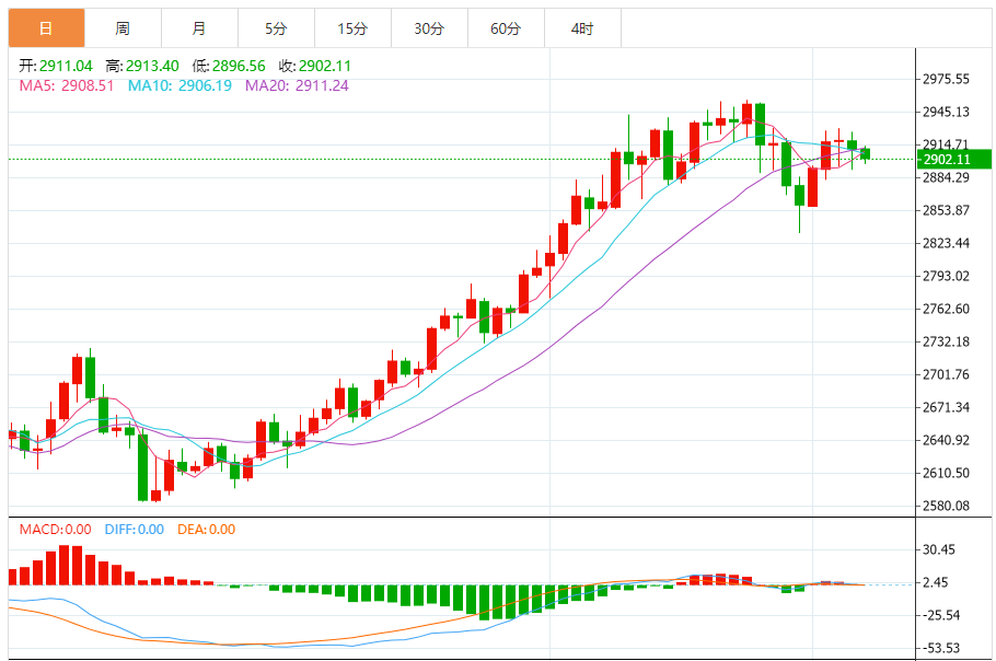 金价短线大跌17美元，特朗普大消息引发抛售潮突袭